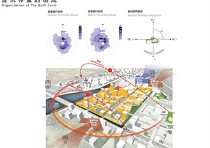 北京宋庄文创产业集聚区战略规划设计